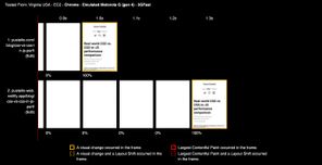 On Cloudflare first contentful paint (page was visually complete at this moment as well) appeared after 1 second, compared to 1.3 seconds on Netlify.