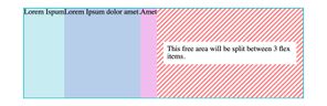 Flex container with 3 flex items before the items will be stretched thanks to flex-grow property. Remaining free space will be distributed to the flex items based on the value of their respective flex-grow properties.